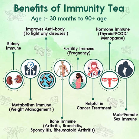 Brown & White I'M Magic Booster Immunity Tea - Vamzn#