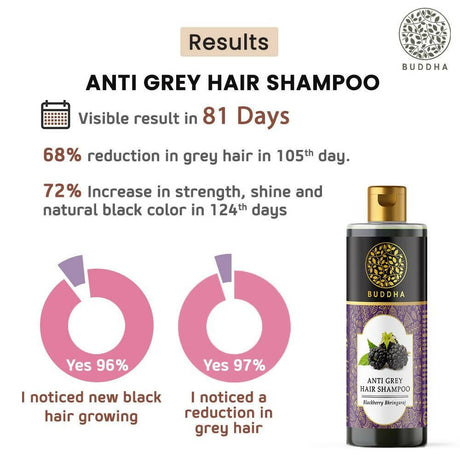 Buddha Natural Grey Hair Shampoo - Vamzn#